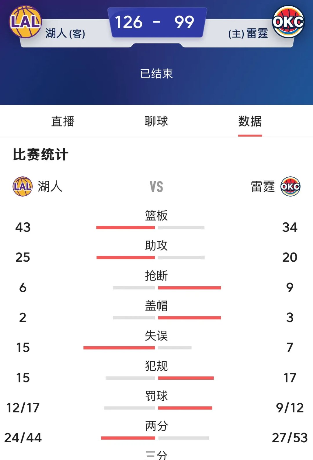 雷霆队经验不足(雷霆队经验不足怎么办)