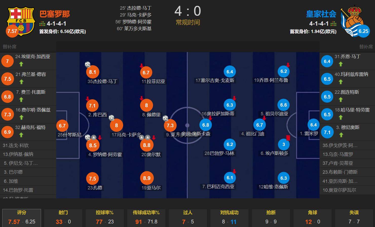 皇马11-1巴萨的原因(皇马111巴萨是真的吗)