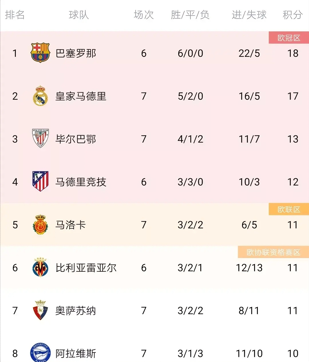 皇马11-1巴萨的原因(皇马111巴萨是真的吗)