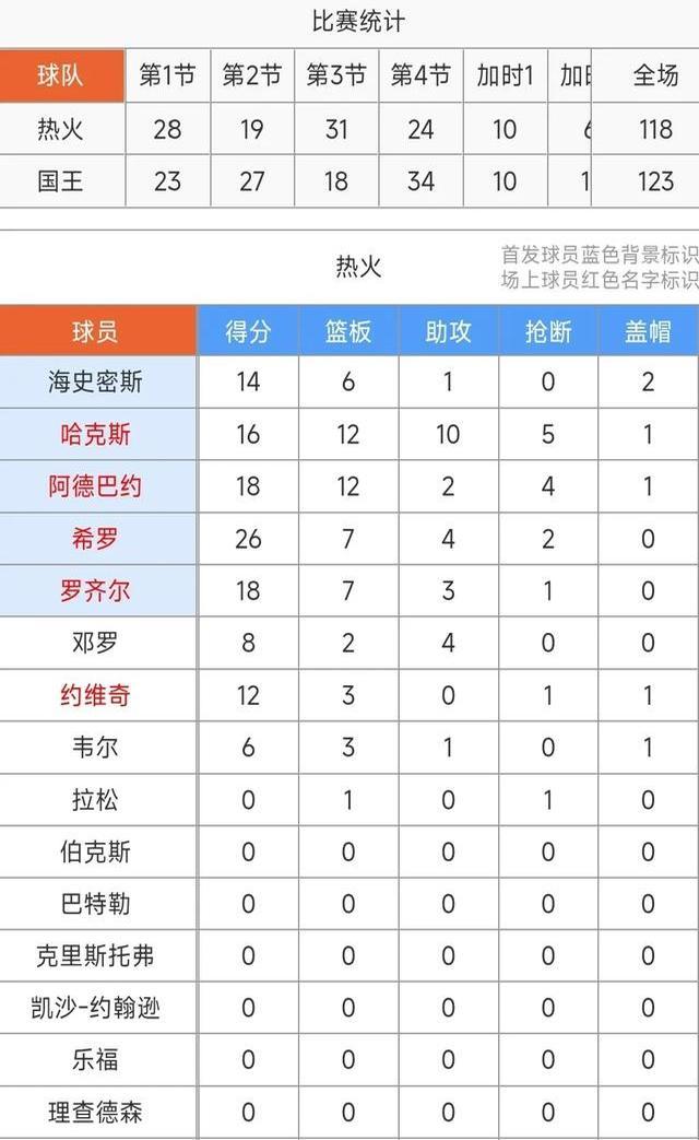 包含国王队萨城新体系的词条