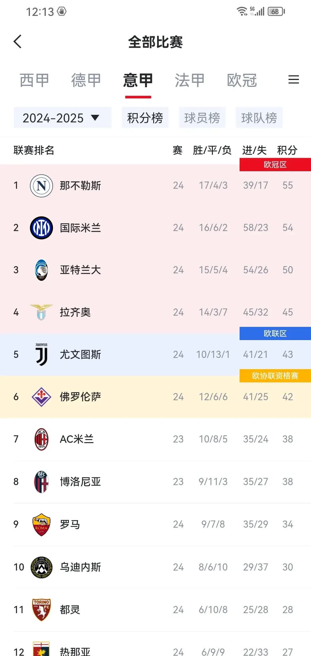 意甲第五欧冠名额(意甲五冠王)