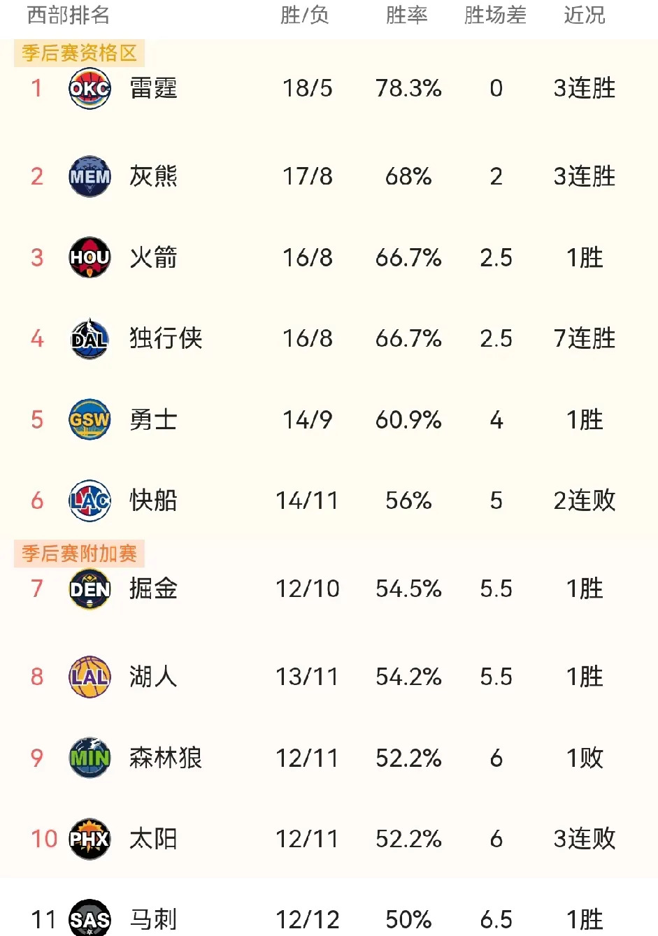 虎扑下载-雷霆火箭重建对比(雷霆2000多管火箭)