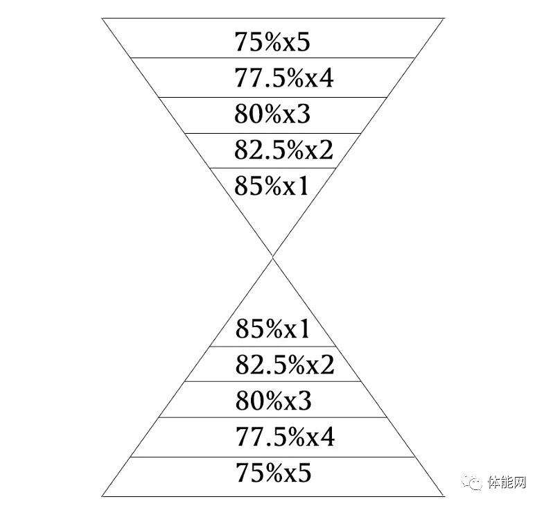 关于布里若远射力量训练方法的信息