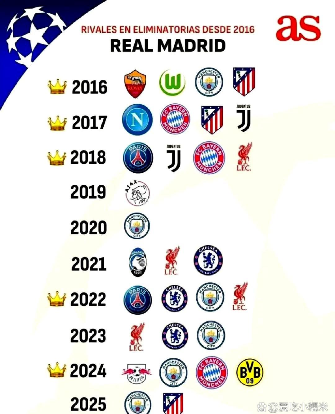 皇马转会一览(皇马转会一览2023)