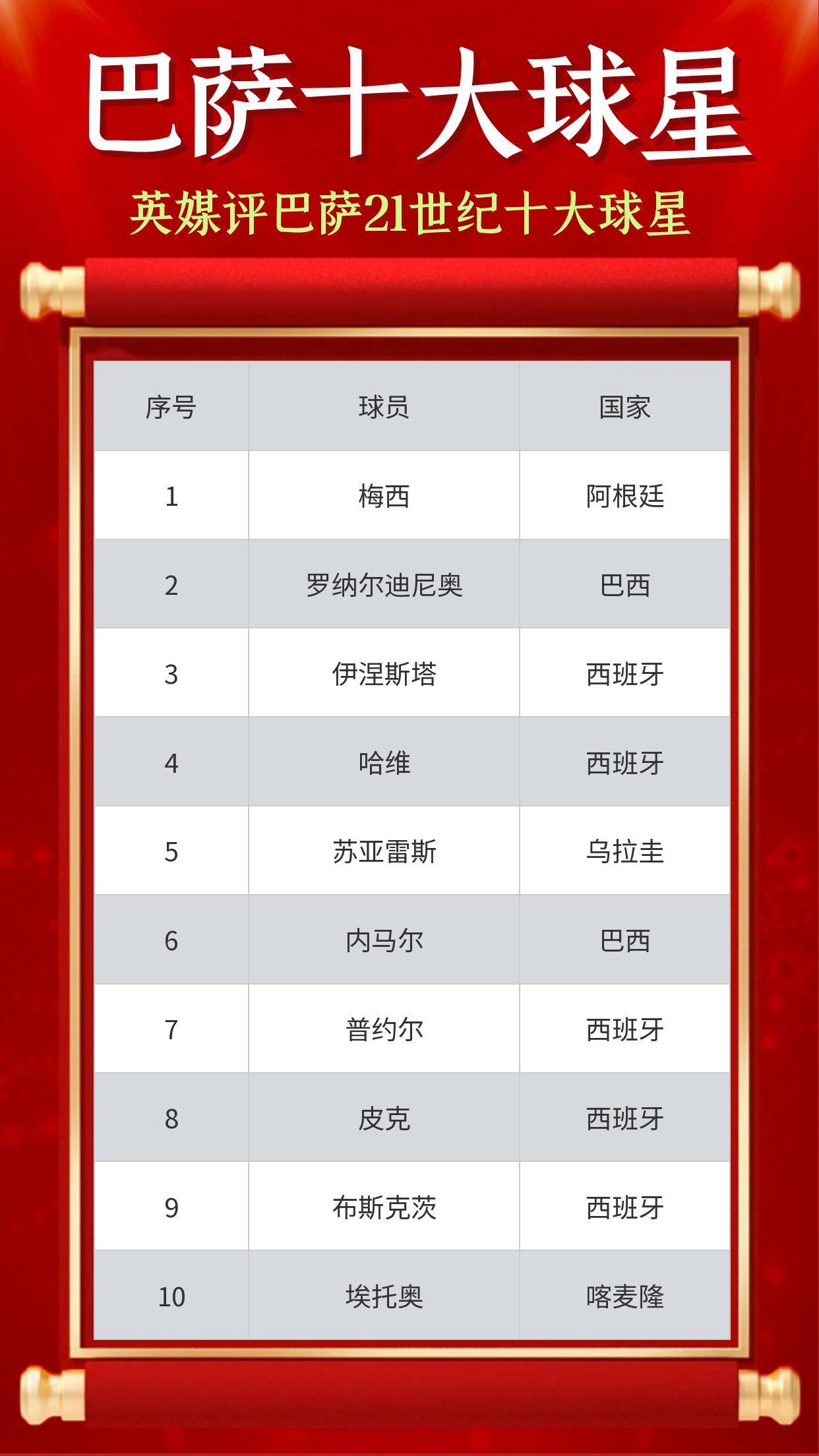 虎扑中国-巴萨球员名单队(巴萨球员名单队身价)