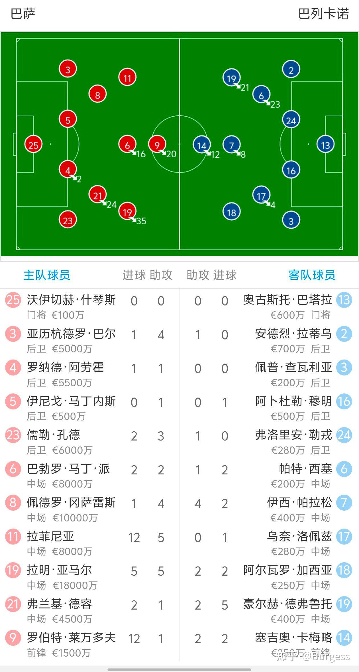 巴萨球员名单队(巴萨球员名单队身价)