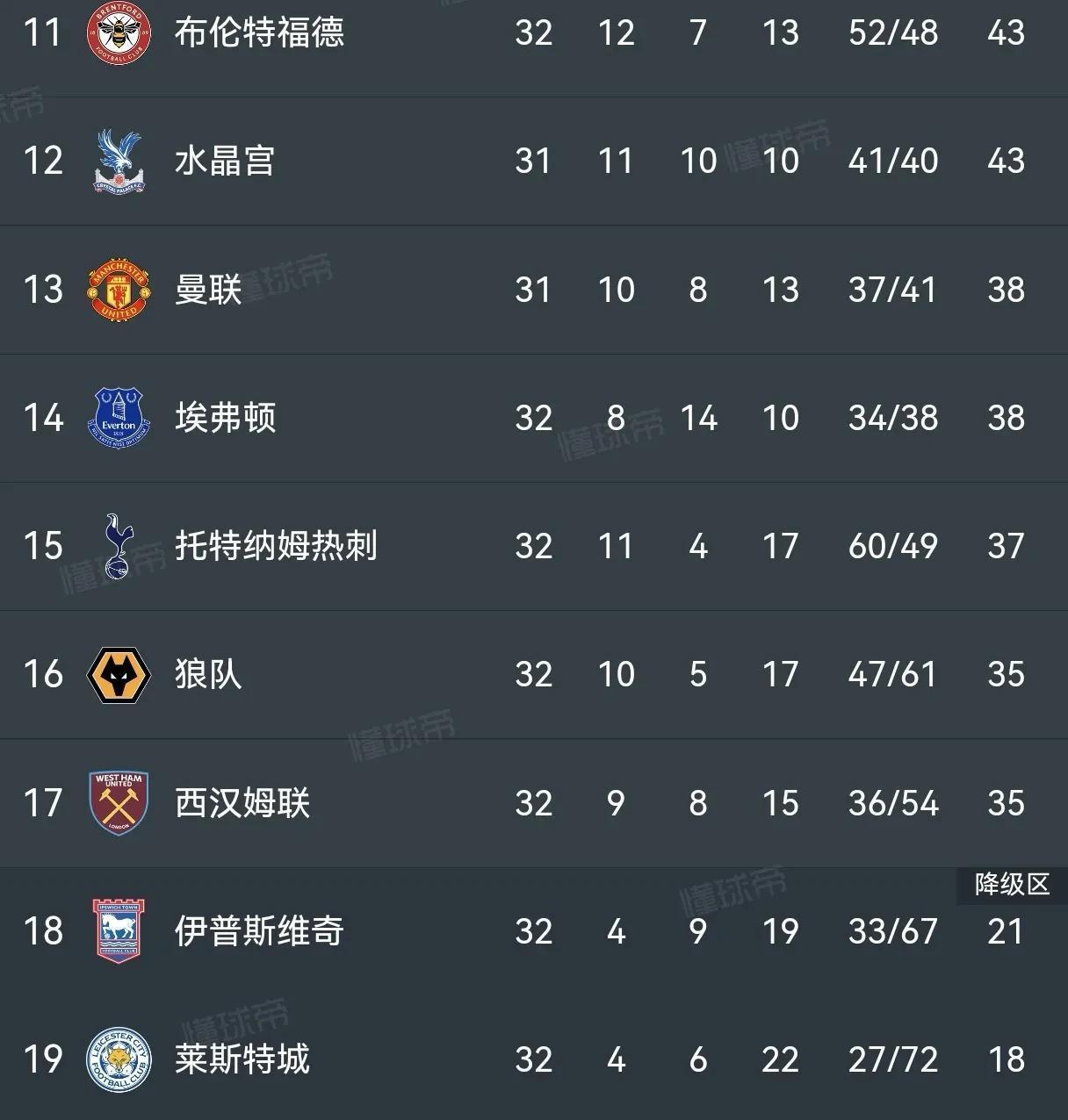 英超24/25赛季积分榜(英超新赛季积分榜)