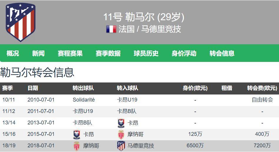 马德里竞技转会新闻(马德里竞技2021)