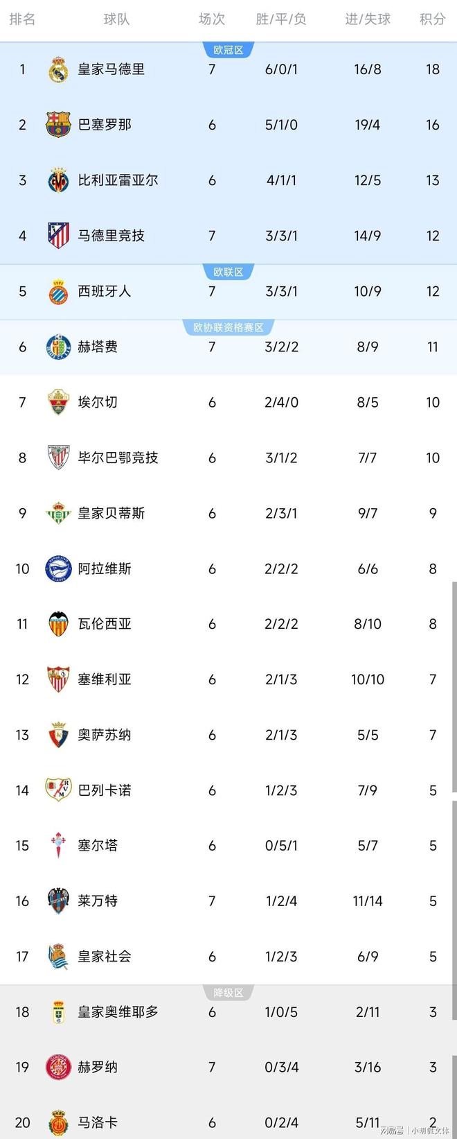 马竞球员名单一览表(马竞著名球员)