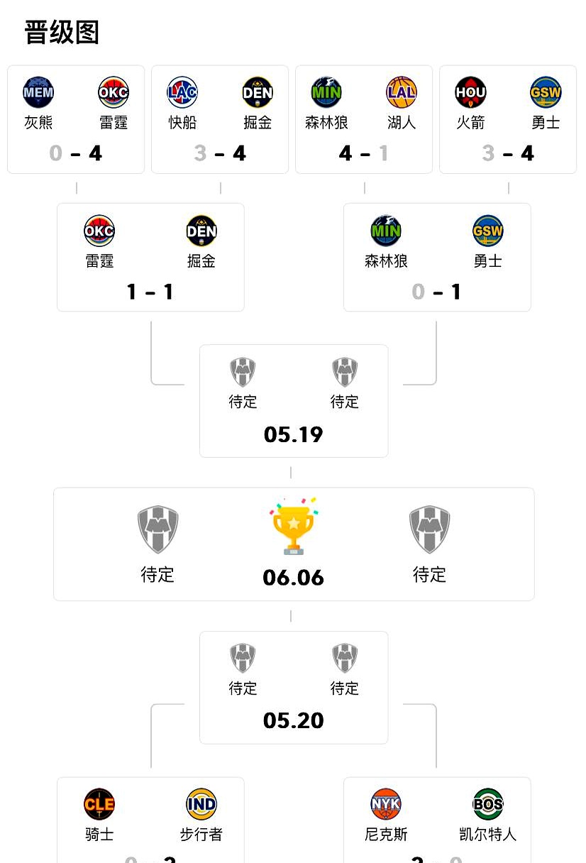 虎扑首页-NBA西部球队预测(nba西部球队最新排名)