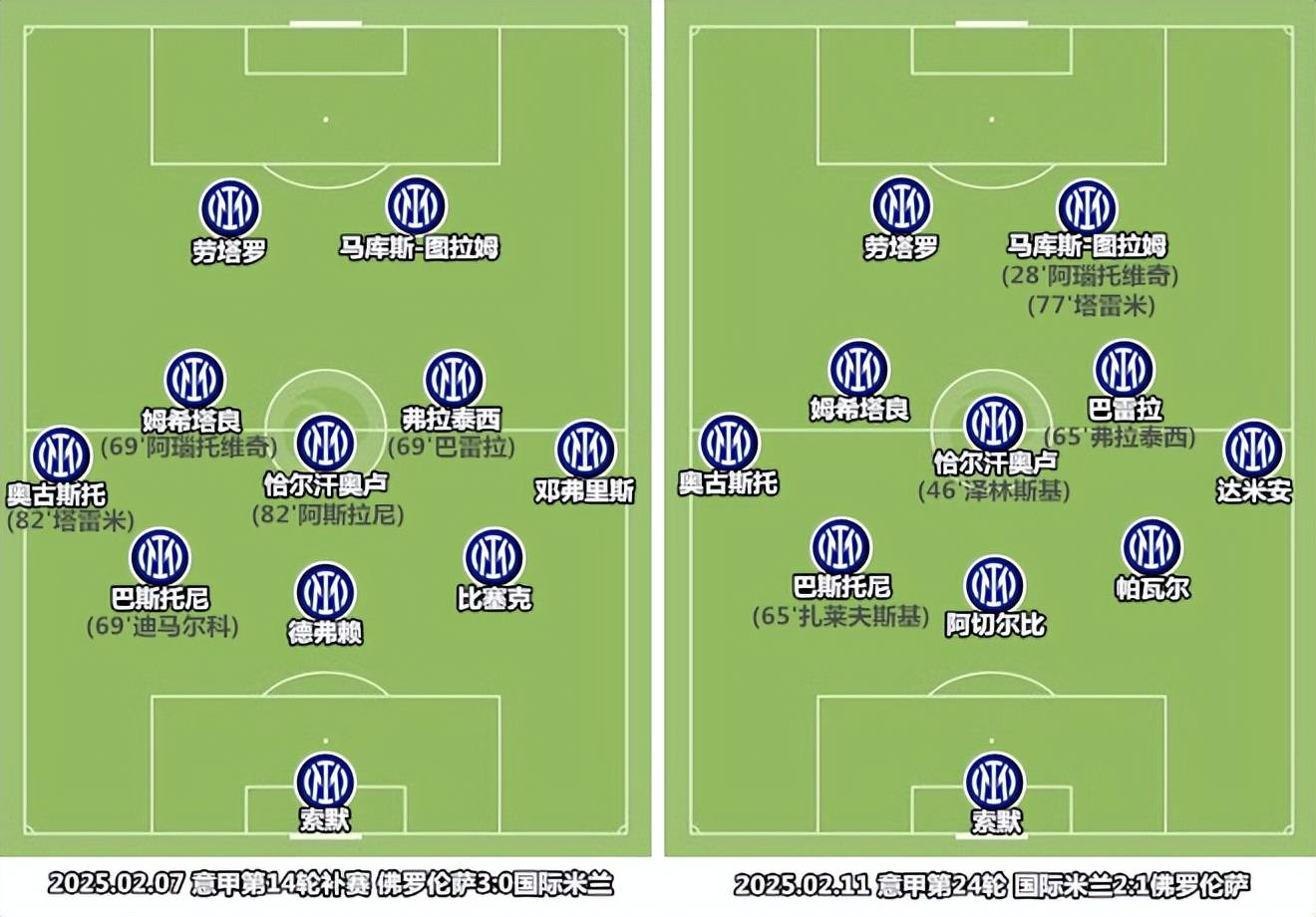 大巴黎阵型图(大巴黎阵型图2021)