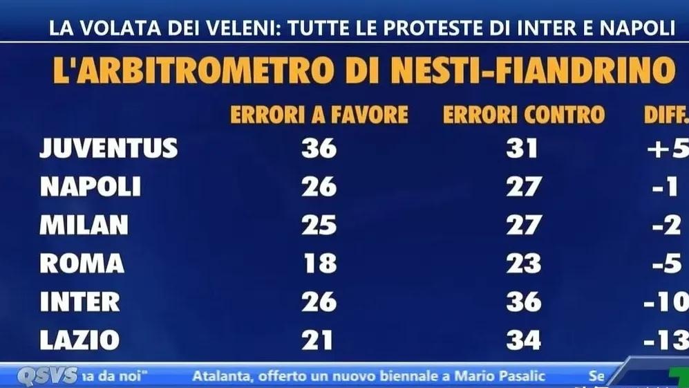 虎扑NBA-意甲VAR争议判罚(意甲var争议判罚多少)