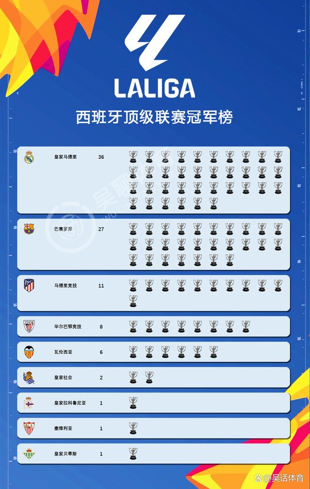 虎扑app-西甲积分榜(西甲积分榜 今天)