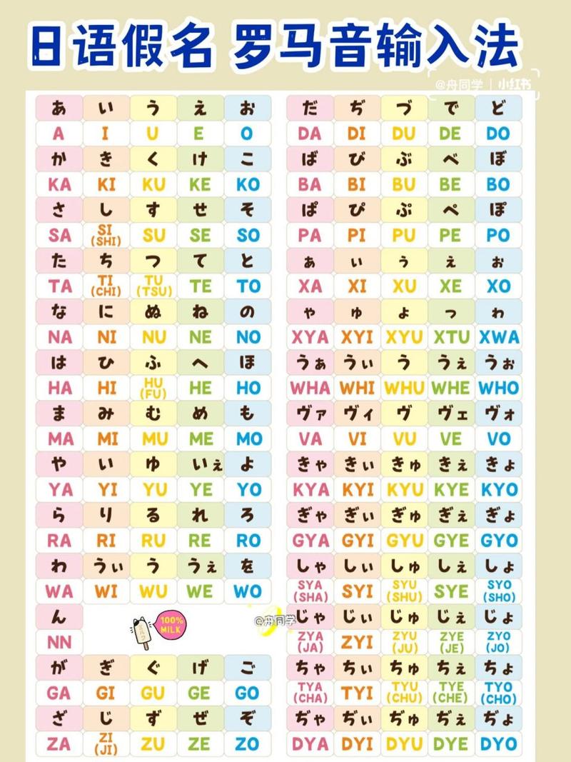 虎扑官网-中文→罗马文字转换(中文→罗马文字转换19980725)